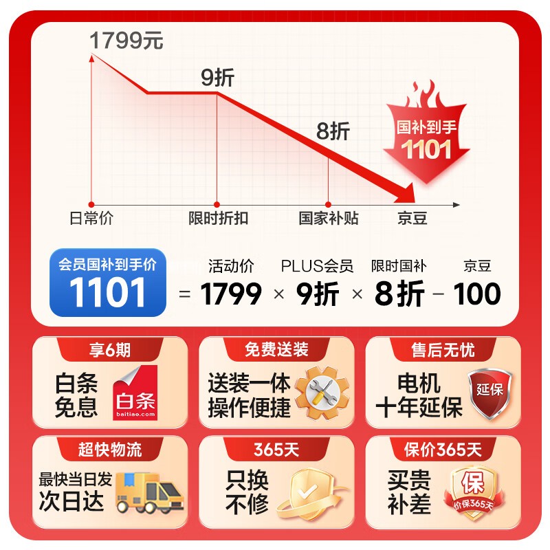 小天鹅TD100V23PRO洗烘机京东优惠价1439元