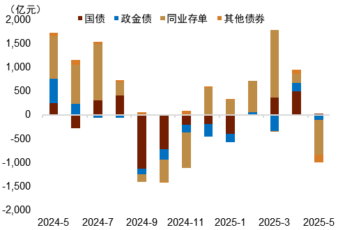 资料来源：Bloomberg，中金公司研究部