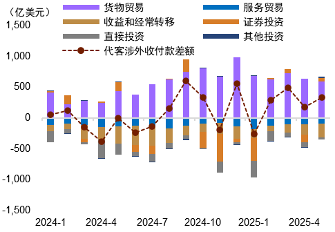 资料来源：Bloomberg，中金公司研究部