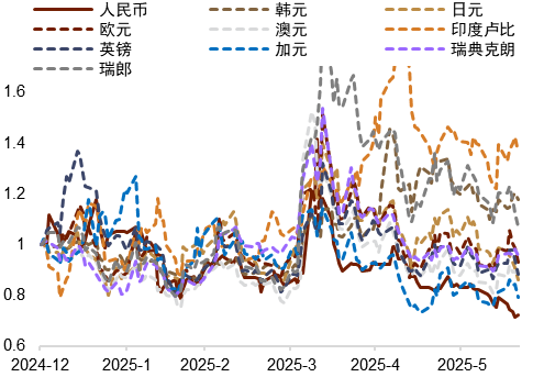 资料来源：Bloomberg，中金公司研究部