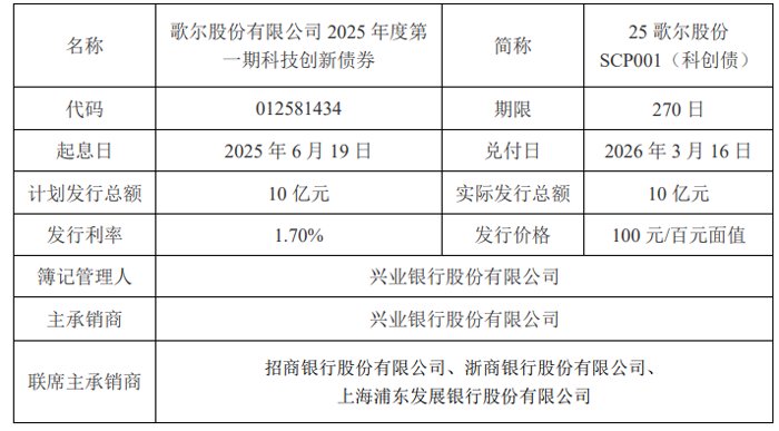 歌尔股份发行超短期融资券，完成10亿