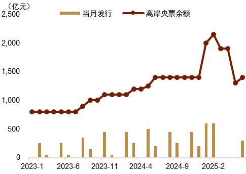资料来源：Bloomberg，中金公司研究部