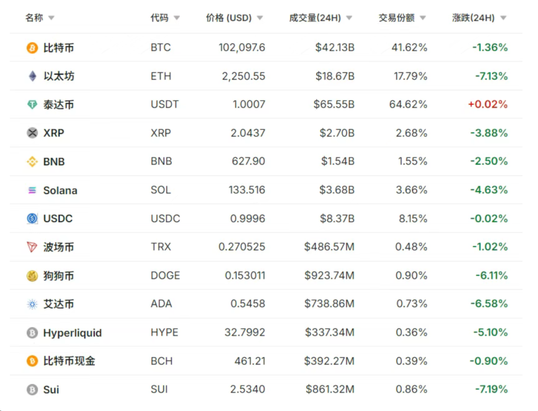 刚刚，伊朗开始“报复”！加密货币全线下跌！
