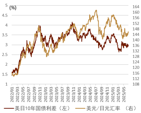 资料来源：
