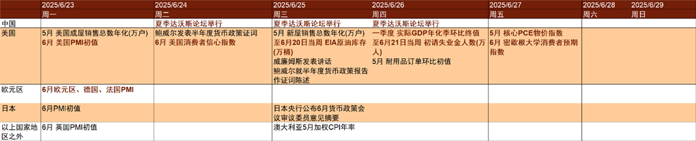 资料来源：Bloomberg，中金公司研究部