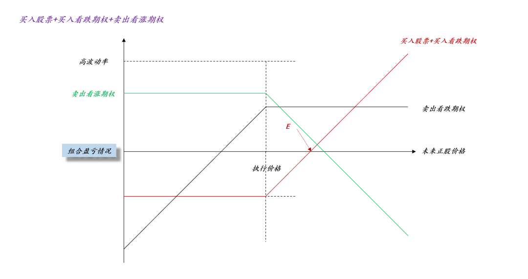 于是，就有了下图：