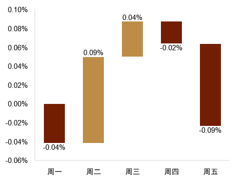 资料来源：Bloomberg，中金公司研究部