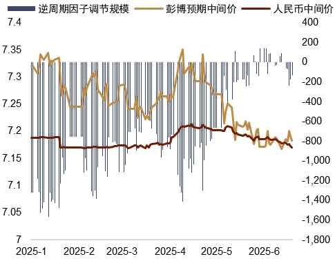 资料来源：Bloomberg，中金公司研究部