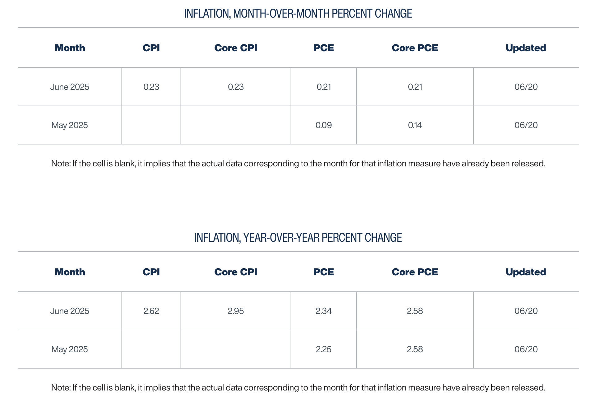 图为克利夫兰联储官网截图
