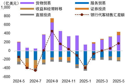 资料来源：Bloomberg，中金公司研究部