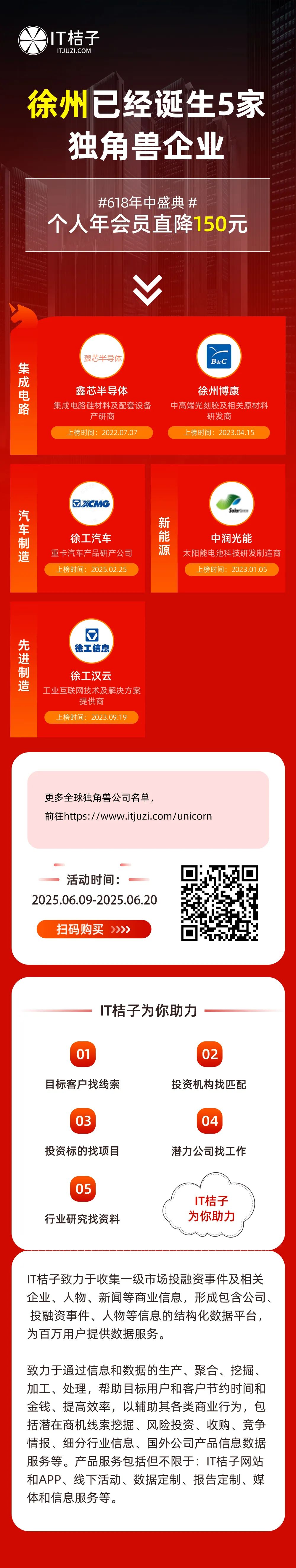 徐州已经诞生 5 家独角兽企业