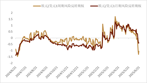 资料来源：Bloomberg，中金公司研究部
