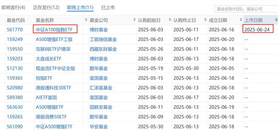 注:本文数据来源:Go-Goal,ETF查一查,市场公开资料等,仅做研究,不构成任何投资建议。市场有风险,投资需谨慎。