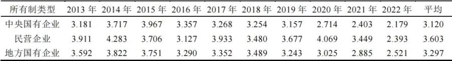 资料来源：WIND金融资讯。