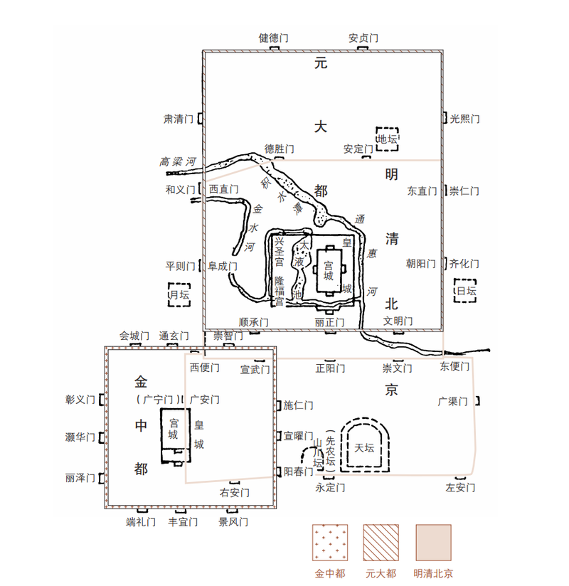 金元明清都城变迁图.《幽燕雪鸿:老北京城门城垣影志》插图