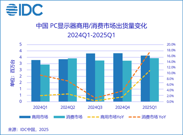 国家额外市场被忽略！中国的PC电子竞技PC电子竞