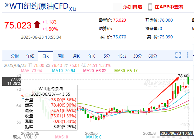 来源*：新浪财经