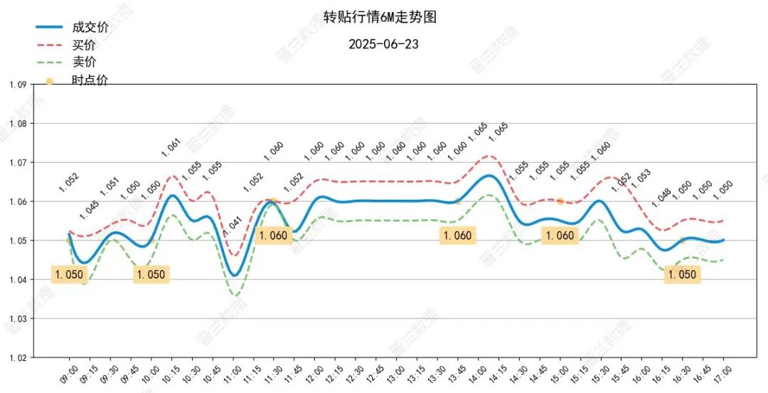 数据来源：普兰金服