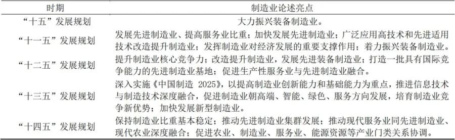 资料来源：作者根据历次发展规划整理。