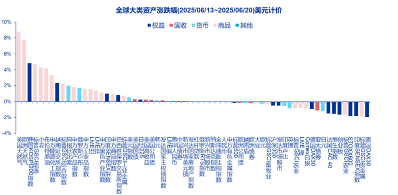 资料来源：Wind、Factset、申万宏源研究