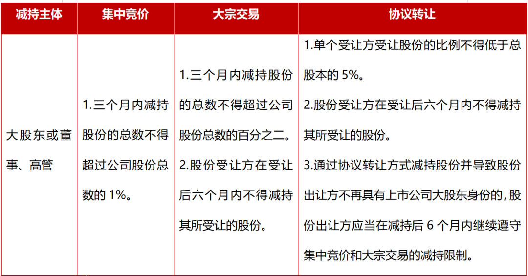 上市公司实控人违规减持被罚：家族信托如何合规减持|减持管理暂行办法_新浪财经_新浪网