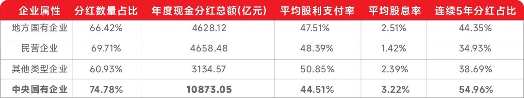 府上开始:Wind,光大证券琢磨所
