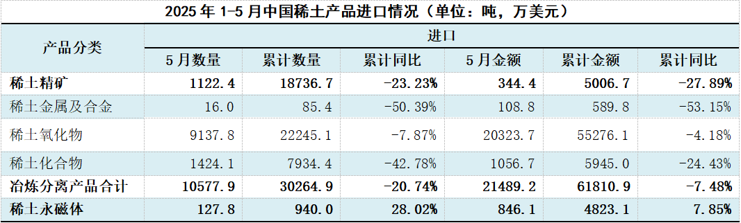 数据来源：海关总署