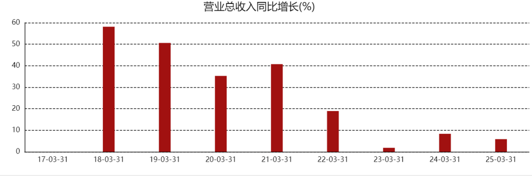 图表着手|东方金钱(特此感谢)