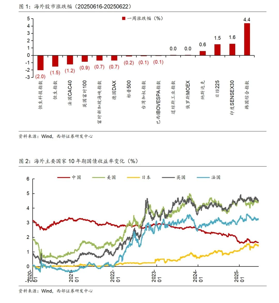 西部海外政策】如何看待参众两院《大美丽法案》的分歧？