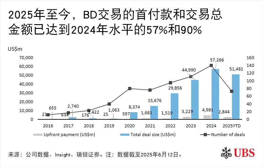 创新药BD:潜力有多大?|药企_新浪财经_新浪网