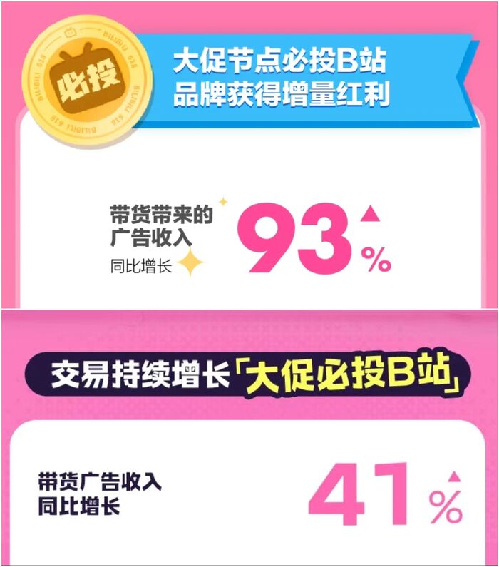比利利的成长是“刹车”吗?广告收入增长率分