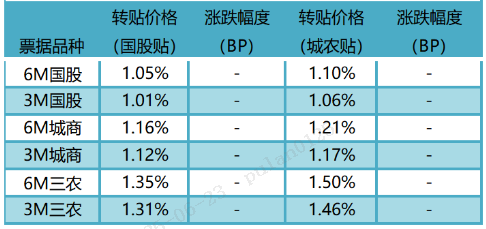 数据来源:普兰金服