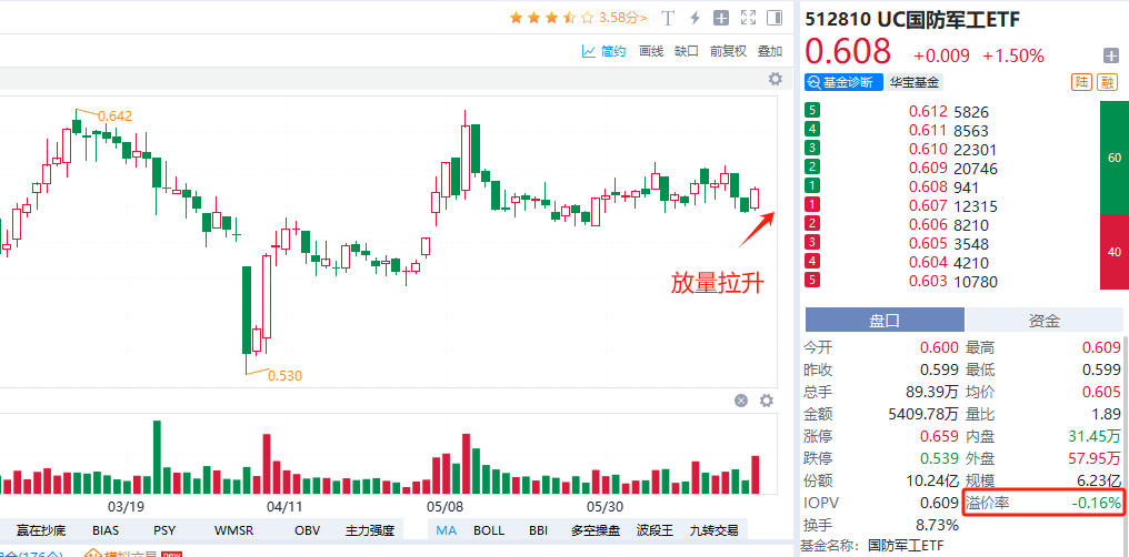 注：本文数据来源：Go-Goal，ETF查一查、市场公开资料、仅做研究，不构成任何投资建议。市场有风险，投资需谨慎。
