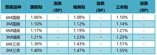 数据来源：普兰金服