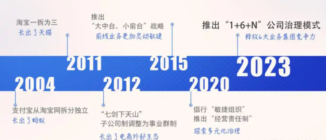 图表着手|收罗(特此感谢)
