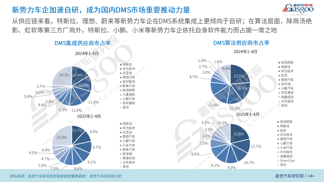 数据起原:盖世汽车扣问院智能座舱设立数据库