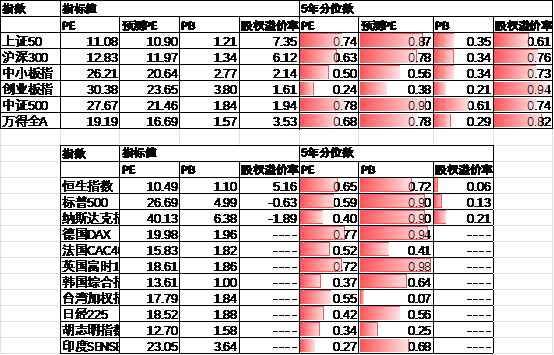 数据来源:Wind,中加基金;截至2025年6月20日。