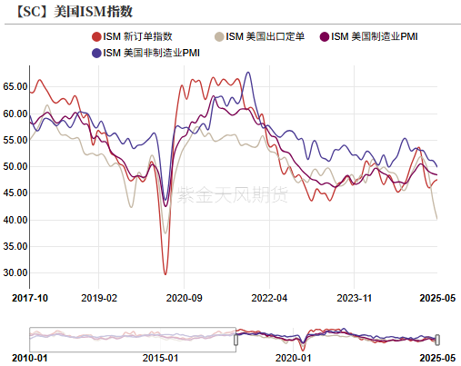 数据来源：紫金天风期货研究所