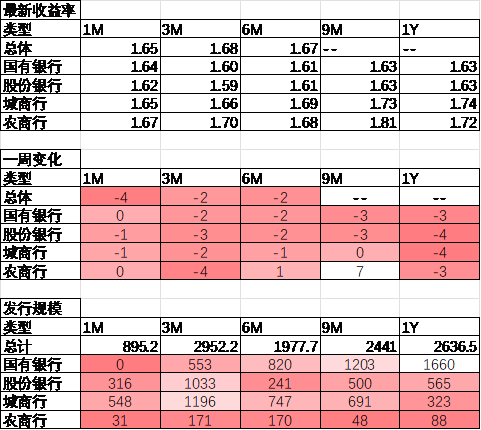 数据来源：Wind，中加基金；截至2025年6月20日。
