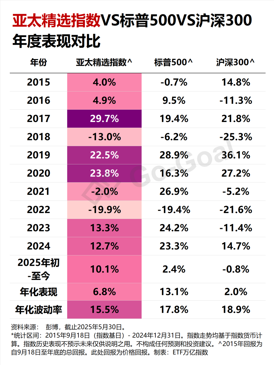 亚太精选ETF（159687）“科技+制造”双主线布局，估值低位引爆跨市场红利
