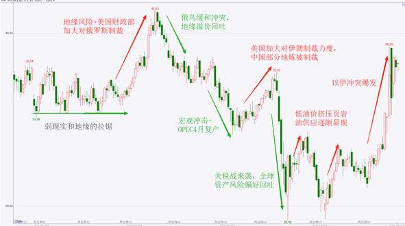 数据来源：文华财经、紫金天风期货研究所