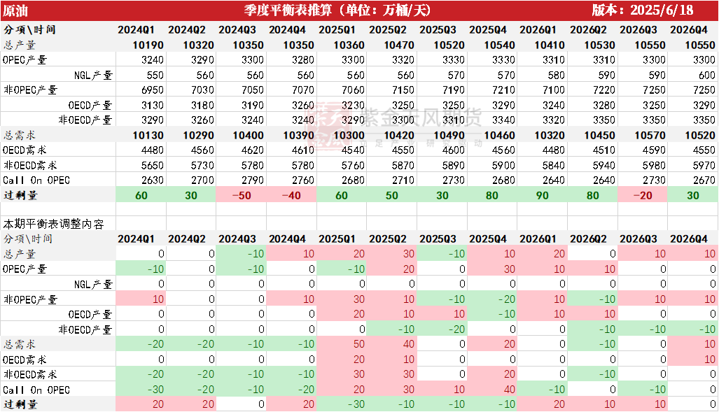 数据来源：紫金天风期货研究所
