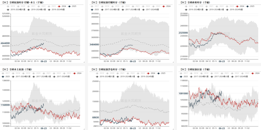 数据来源：紫金天风期货研究所