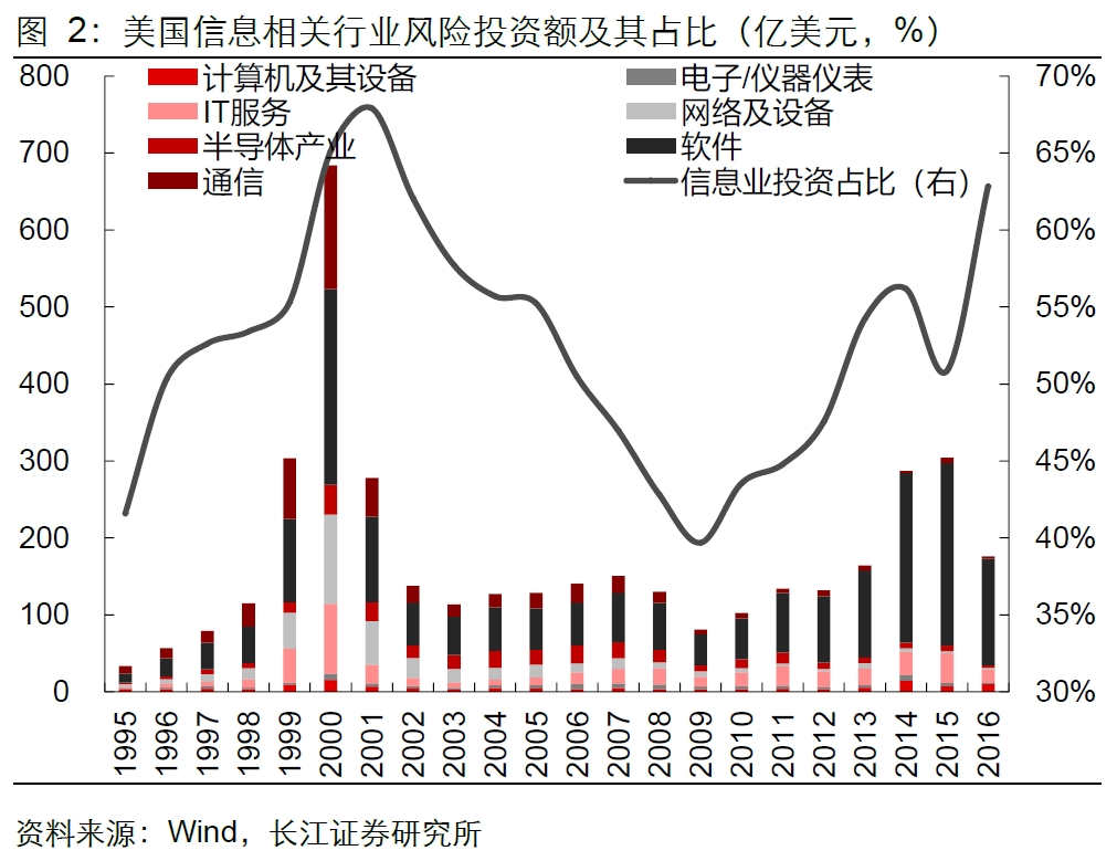 长江宏观于博团队· 深度】美国低利率时代，有哪些投资机遇？（上）