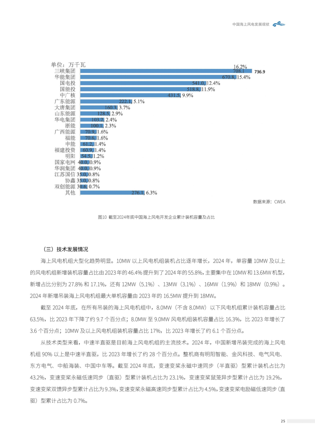 来源：北极星风力发电网