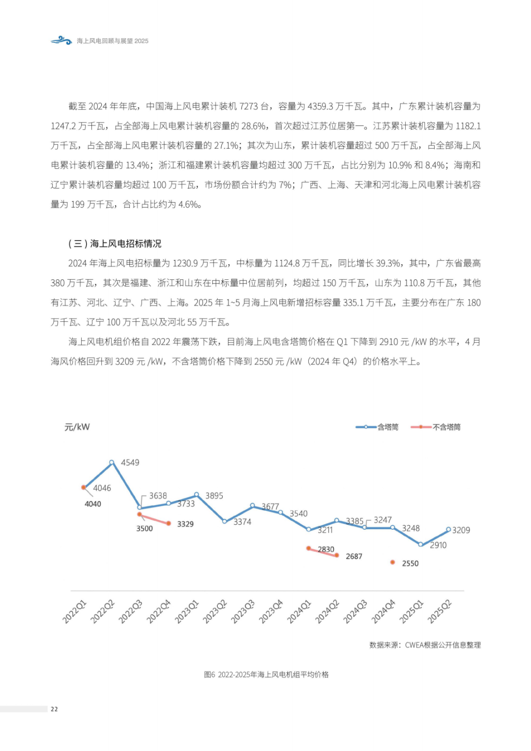 来源：北极星风力发电网
