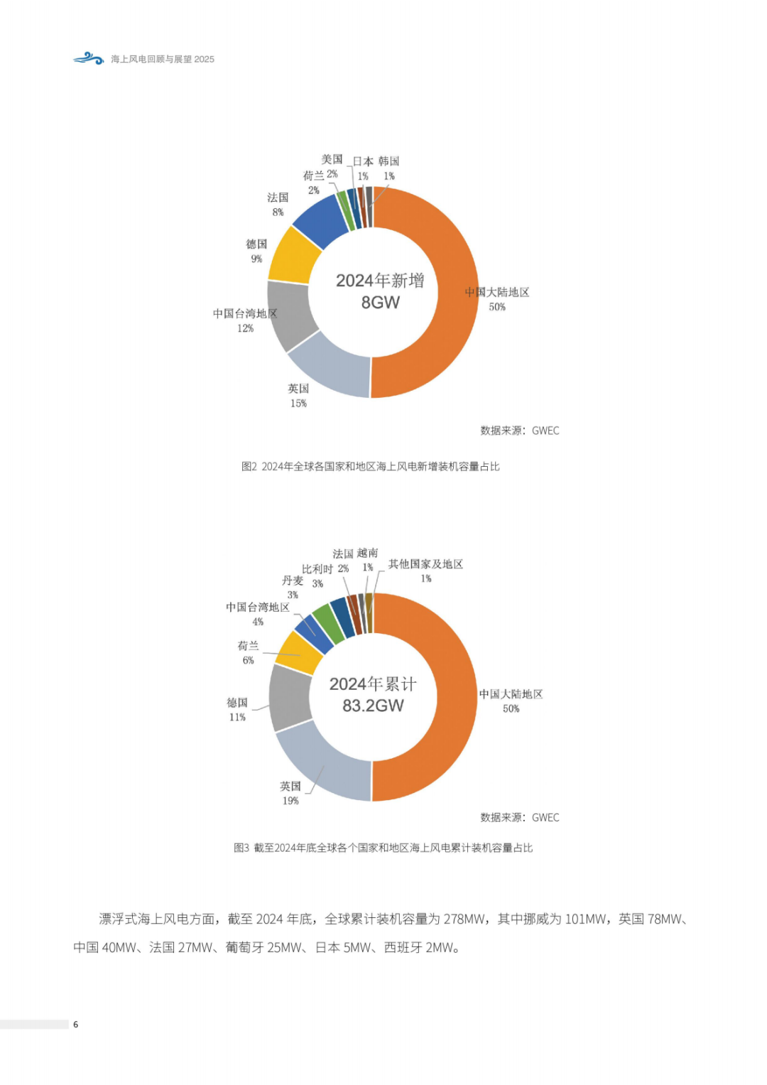 来源：北极星风力发电网