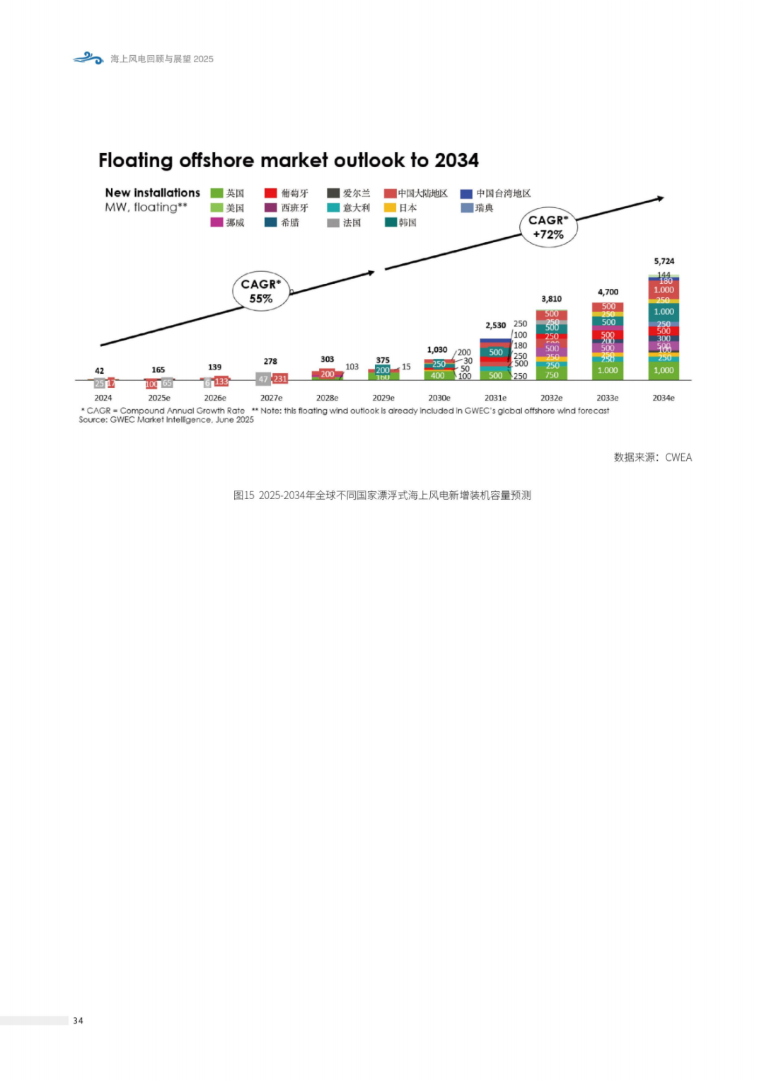 来源：北极星风力发电网