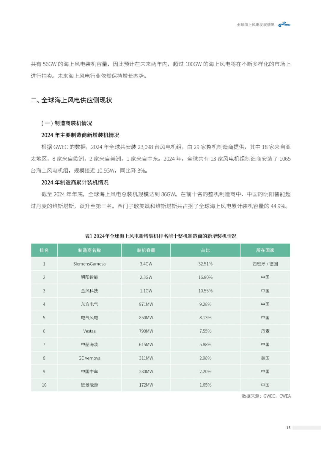 来源：北极星风力发电网