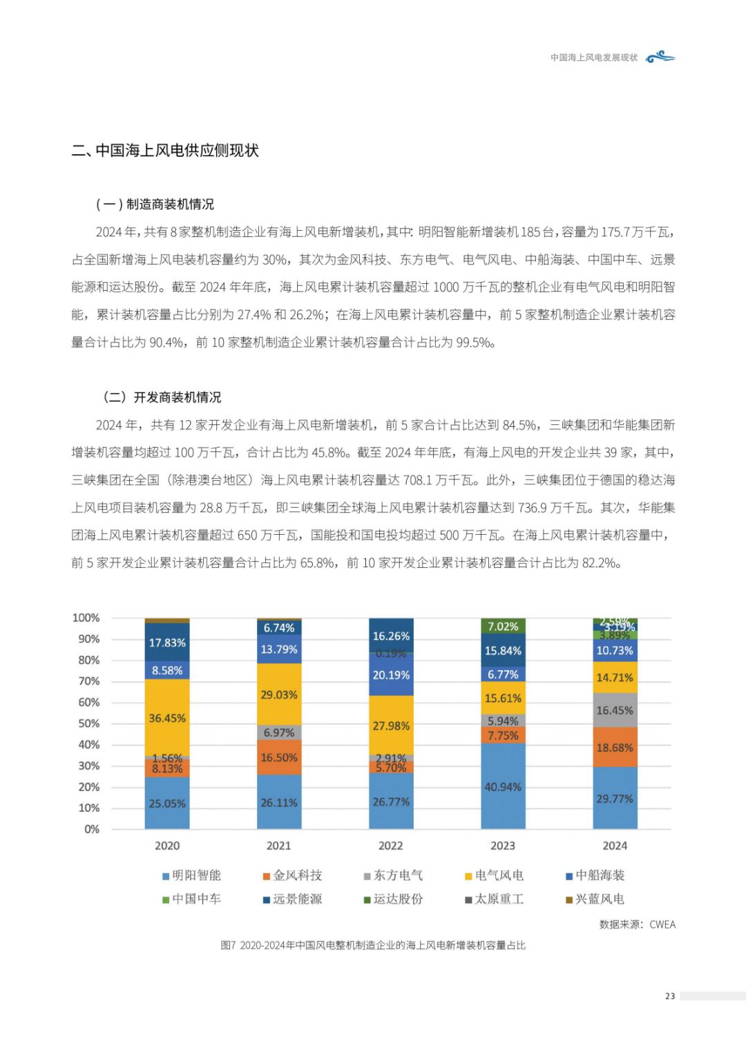来源：北极星风力发电网